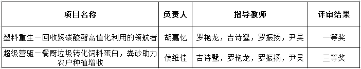 best365官网平台互联网+